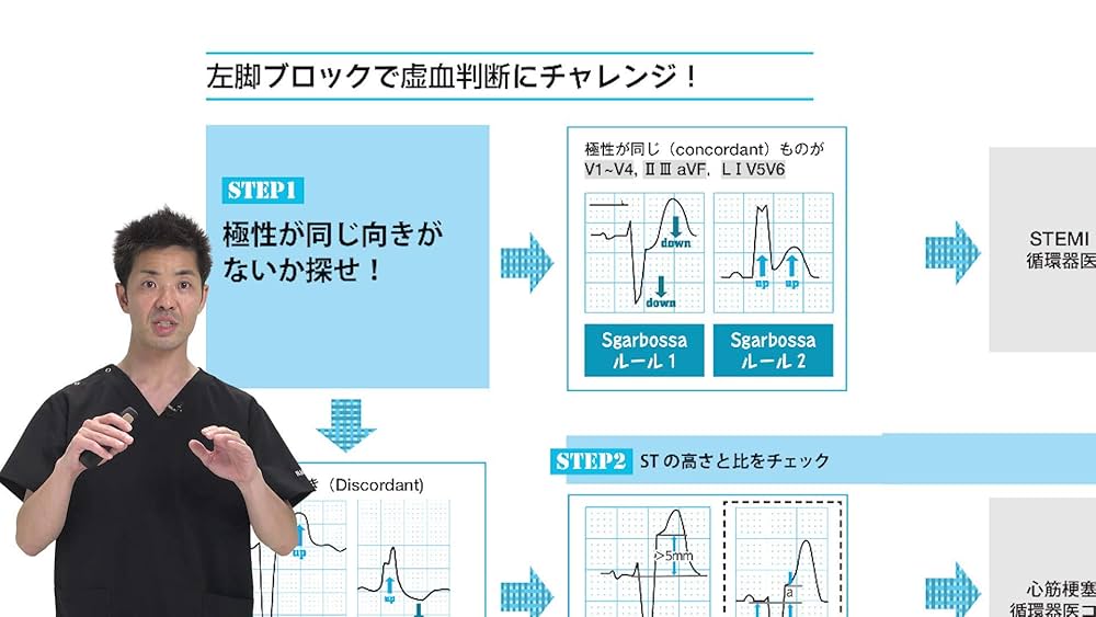 新品未開封 Dr.増井の心電図ハンティング DVD Amazon.co.jp: Dr.増井の心電図ハンティング/ケアネットDVD